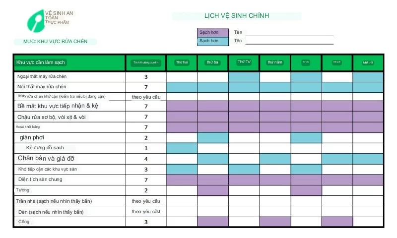 Hướng Dẫn Làm Sạch Sâu Trong Nhà Bếp