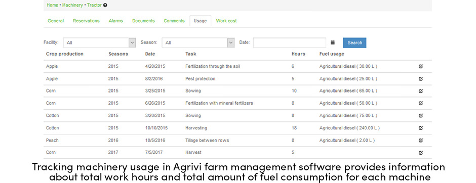 Dữ liệu có giá trị thu được từ việc sử dụng máy móc theo dõi