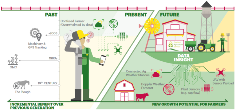 Tạo nguồn lợi nhuận cho người trồng trọt và hợp tác xã nông dân