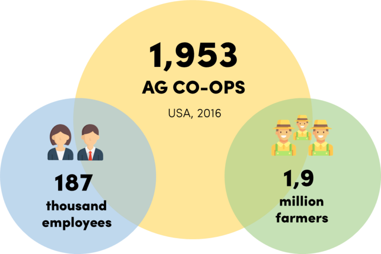 5 lợi ích chính của AgTech đối với HTX nông dân