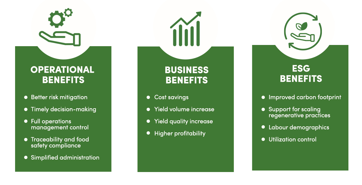 Đầu tư vào Công nghệ Nông nghiệp Kỹ thuật số và Thời gian Hoàn vốn