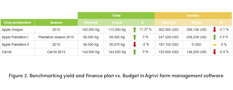 Canh tác để lãi hoặc lỗ – Biết khả năng sinh lời của bạn