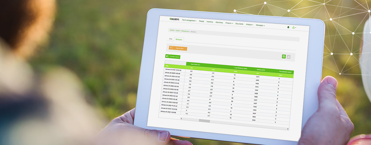 Ba lợi ích của AGRIVI IoT Meteo cho nông dân