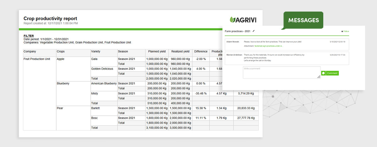 Sản xuất trang trại hiệu quả thông qua chia sẻ kiến thức