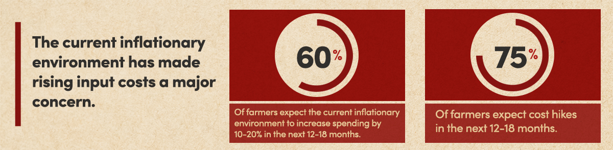 Trang trại có thể làm gì để bảo vệ khả năng sinh lời của họ?