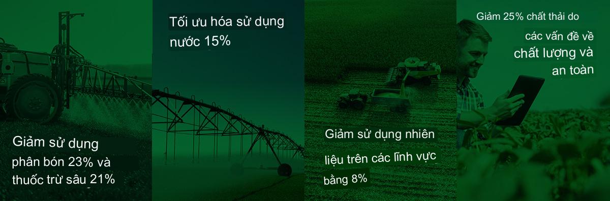 Tại sao phát thải Phạm vi 3 là mối quan tâm chính của các nhà sản xuất thực phẩm?
