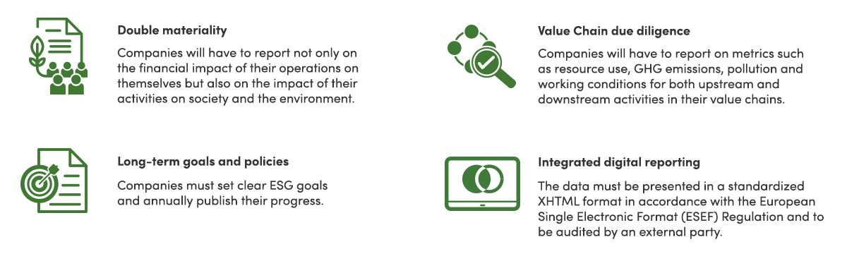 Sức mạnh của dữ liệu trong báo cáo phát triển bền vững