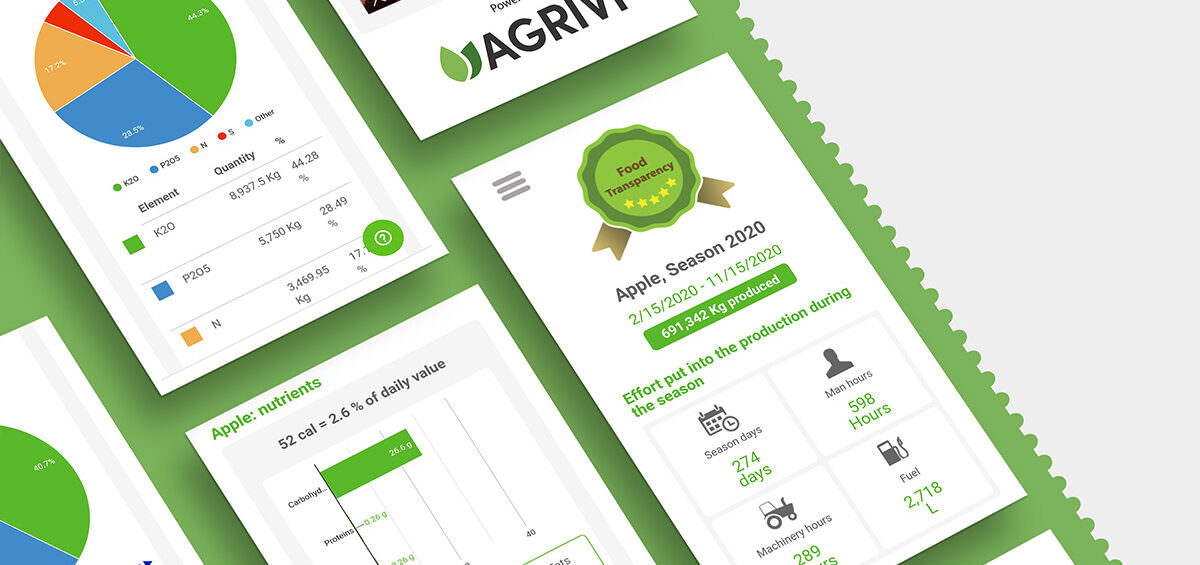 Truy xuất nguồn gốc nông nghiệp – Tất cả là gì?