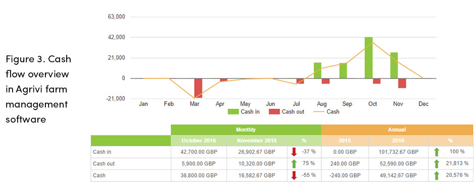 Canh tác để lãi hoặc lỗ – Biết khả năng sinh lời của bạn