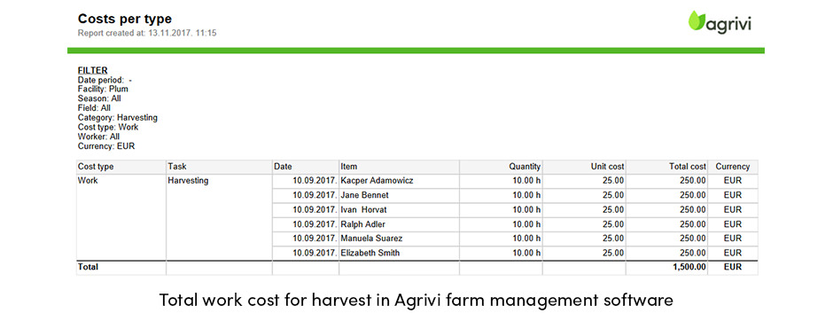 3 phẩm chất hàng đầu của một người quản lý trang trại thành công