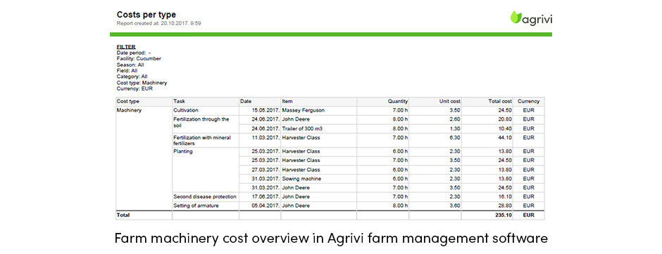 Đưa ra những Quyết định Lớn: Thuê hay Mua Máy Nông nghiệp?