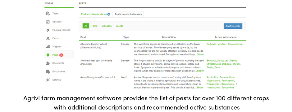 Tăng sản lượng sản xuất trang trại bằng cách giảm tổn thất năng suất