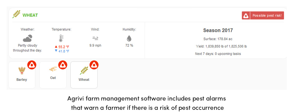 Tăng sản lượng sản xuất trang trại bằng cách giảm tổn thất năng suất