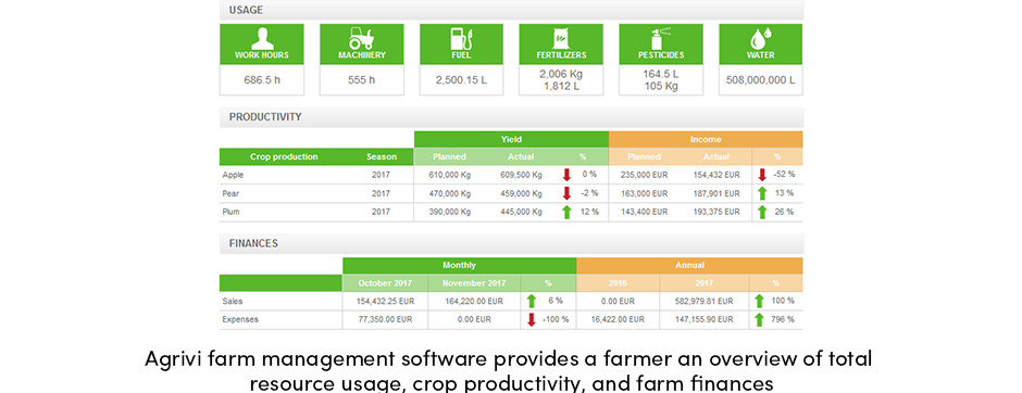 3 phẩm chất hàng đầu của một người quản lý trang trại thành công