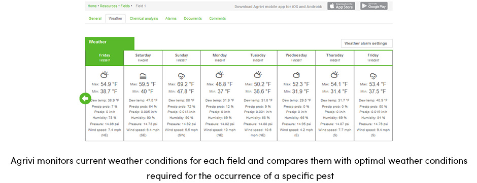 Tăng sản lượng sản xuất trang trại bằng cách giảm tổn thất năng suất