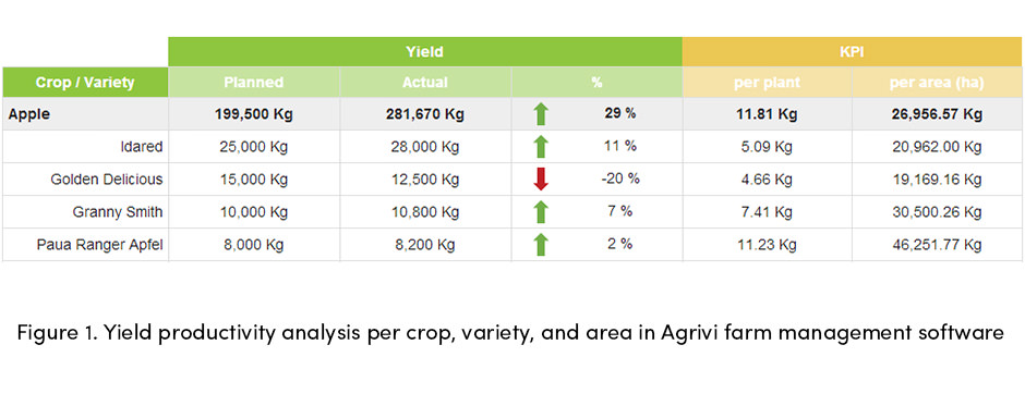 Canh tác để lãi hoặc lỗ – Biết khả năng sinh lời của bạn