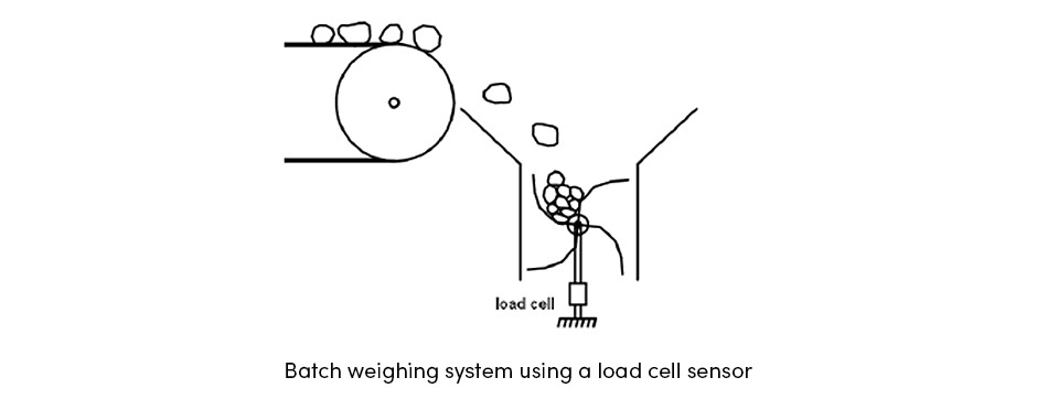 Làm cách nào để thu được nhiều loại cây trồng có giá trị cao hơn bằng cách sử dụng bản đồ năng suất?