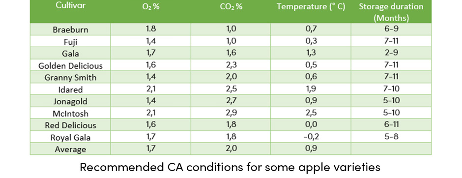 Làm cho việc lưu trữ khí quyển có kiểm soát trở thành một ưu tiên hàng đầu của bạn