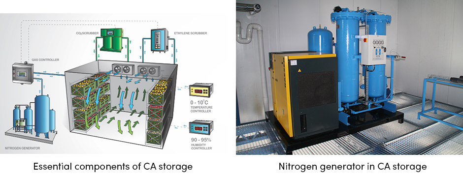 Công nghệ CA không chỉ mang đến dung lượng lưu trữ