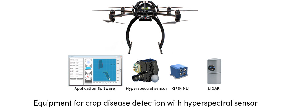 Cảm biến phát hiện dịch hại cây trồng