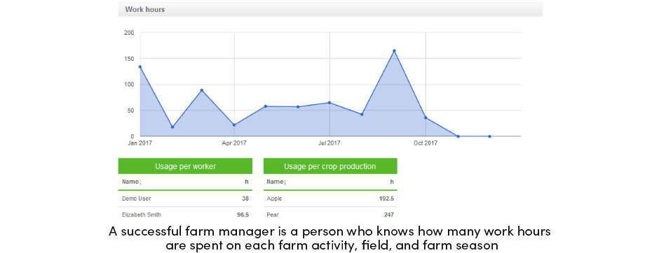 3 phẩm chất hàng đầu của một người quản lý trang trại thành công