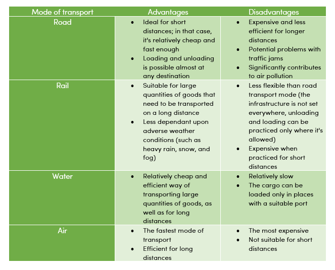 Giao thông vận tải là một yếu tố quan trọng cho sự thành công của nông dân