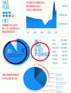 Hai mặt của cuộc khủng hoảng lương thực