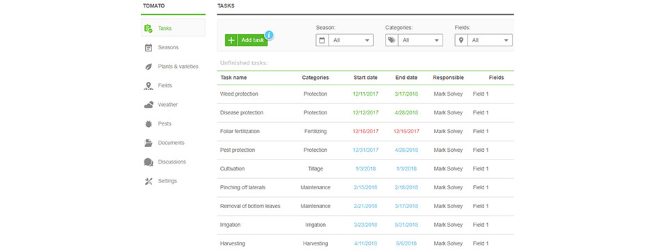 Tổ chức là chìa khóa để canh tác thành công