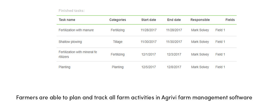 Tổ chức là chìa khóa để canh tác thành công