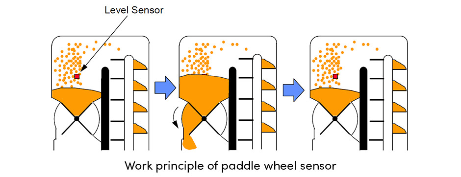 Bản đồ năng suất ngũ cốc tiết lộ dữ liệu trang trại ẩn