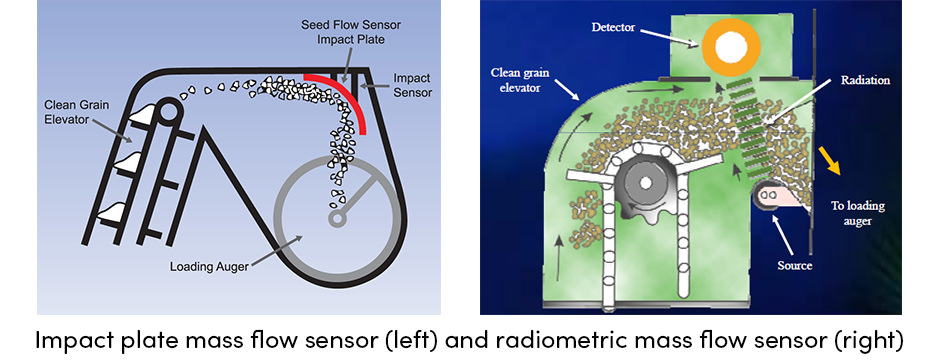Bản đồ năng suất ngũ cốc tiết lộ dữ liệu trang trại ẩn