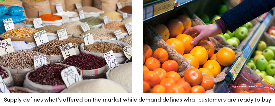 Cung và cầu ảnh hưởng đến khả năng sinh lời của nông dân như thế nào?