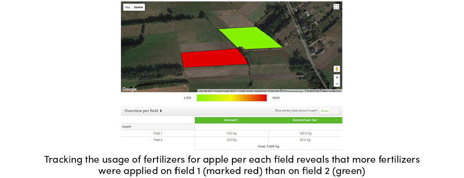 3 phẩm chất hàng đầu của một người quản lý trang trại thành công