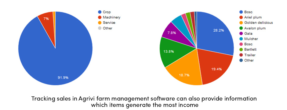 5 lý do tại sao nông dân nên để mắt đến việc bán hàng