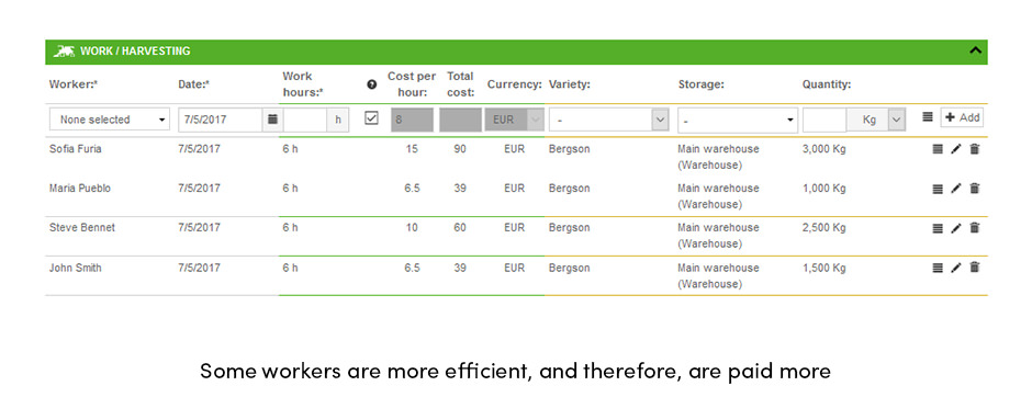 3 phẩm chất hàng đầu của một người quản lý trang trại thành công