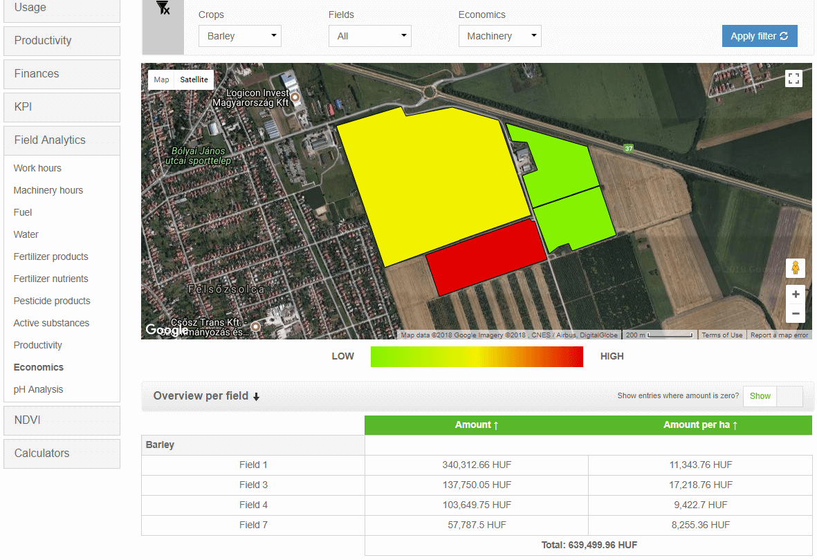 Tăng năng suất của bạn bằng cách lập kế hoạch làm đất