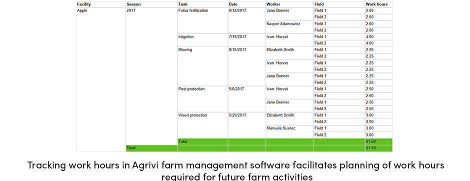 3 phẩm chất hàng đầu của một người quản lý trang trại thành công
