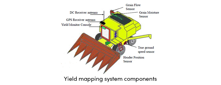 Bản đồ năng suất ngũ cốc tiết lộ dữ liệu trang trại ẩn