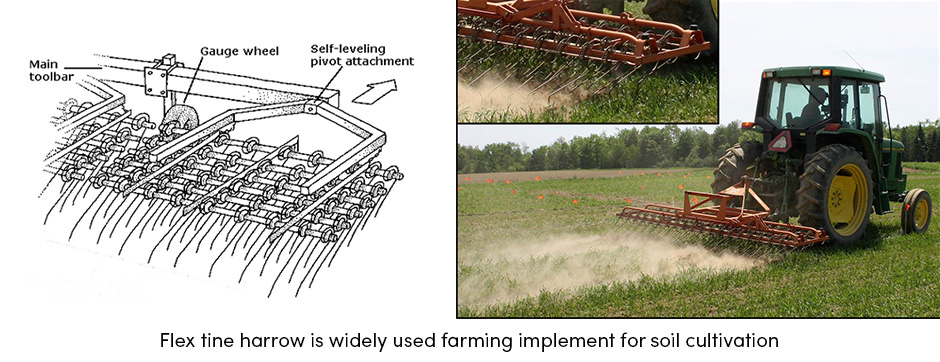 Máy nông nghiệp cứu sinh để loại bỏ cỏ dại: Máy xới đất