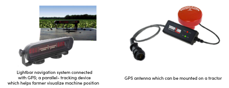 Canh tác chính xác: Mọi thứ bạn cần biết