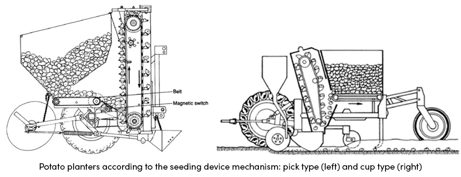 Sự đa dạng của máy móc để gieo trồng cây trồng trên cánh đồng mật độ thấp