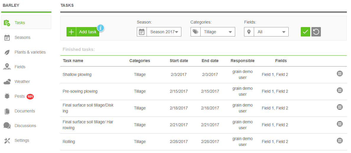 Tăng năng suất của bạn bằng cách lập kế hoạch làm đất