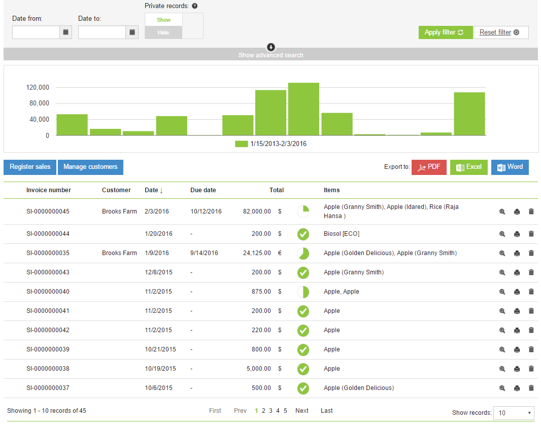Tăng tài chính cho trang trại của bạn khi bạn trồng trọt!