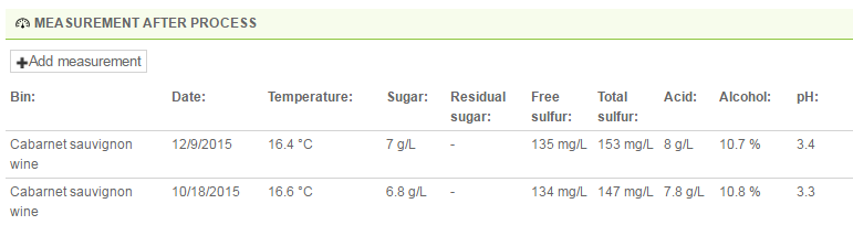 Truy xuất nguồn gốc rượu hoàn chỉnh với Tiện ích bổ trợ Nhà máy rượu AGRIVI