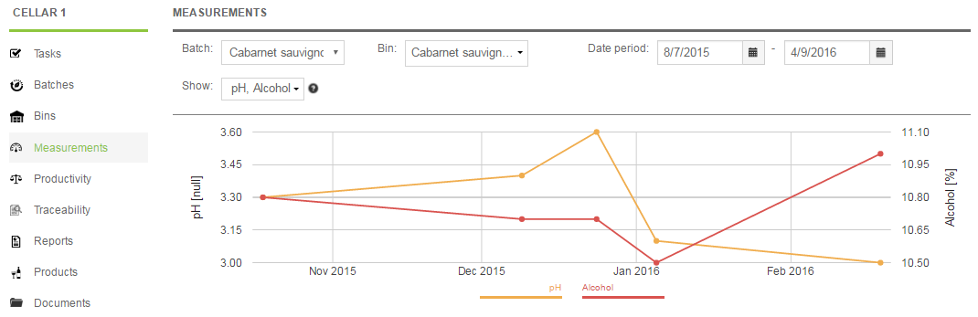 Truy xuất nguồn gốc rượu hoàn chỉnh với Tiện ích bổ trợ Nhà máy rượu AGRIVI