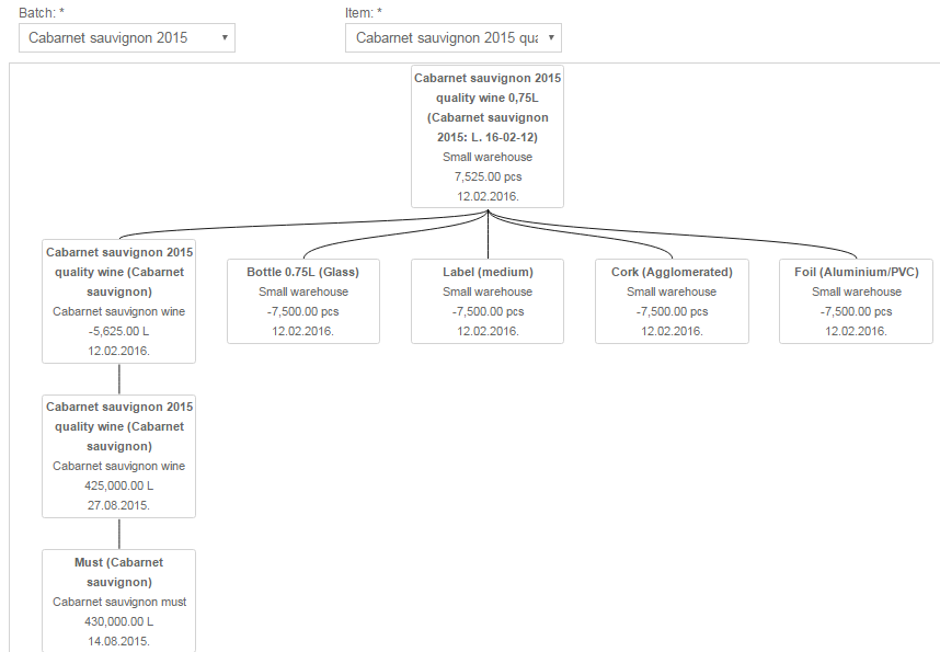 Truy xuất nguồn gốc rượu hoàn chỉnh với Tiện ích bổ trợ Nhà máy rượu AGRIVI
