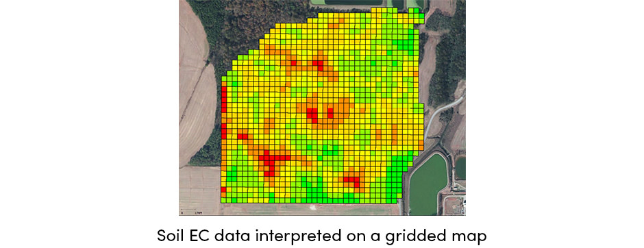 Cảm biến thông minh để đo đất chính xác