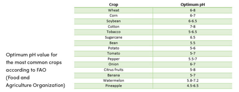 Tầm quan trọng của phân tích đất trong nông nghiệp