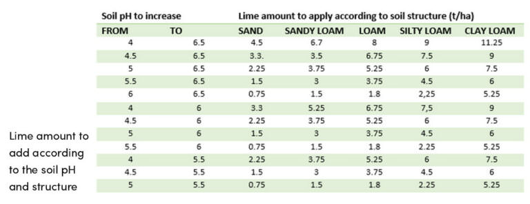 Tầm quan trọng của phân tích đất trong nông nghiệp