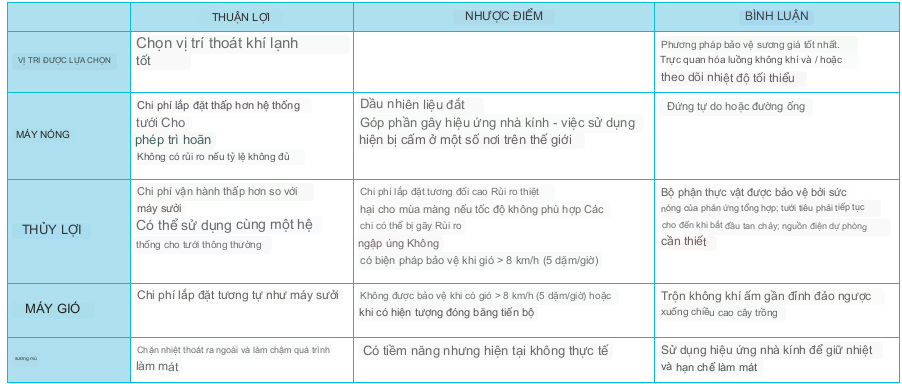 Sát thương băng giá